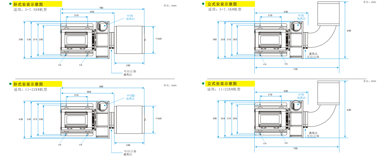 永磁高速鼓風(fēng)機(jī)